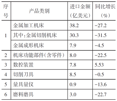 岳陽岳機機床制造有限公司,單柱立式車床,岳陽數(shù)控立式車床